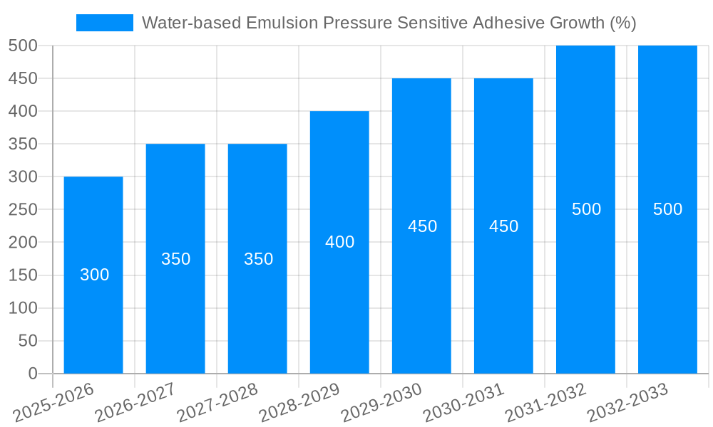 Water-based Emulsion Pressure Sensitive Adhesive Growth