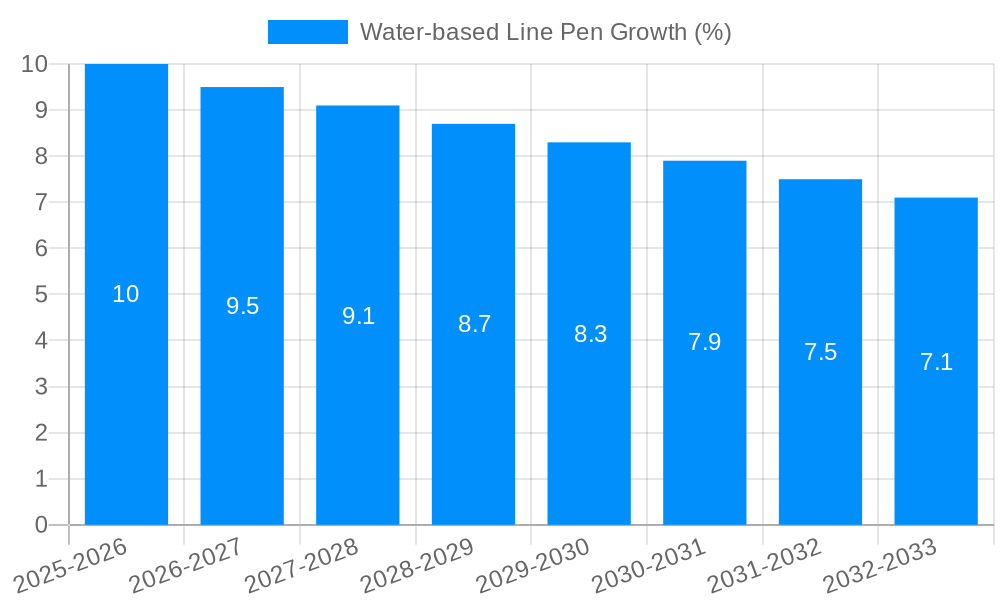 Water-based Line Pen Growth