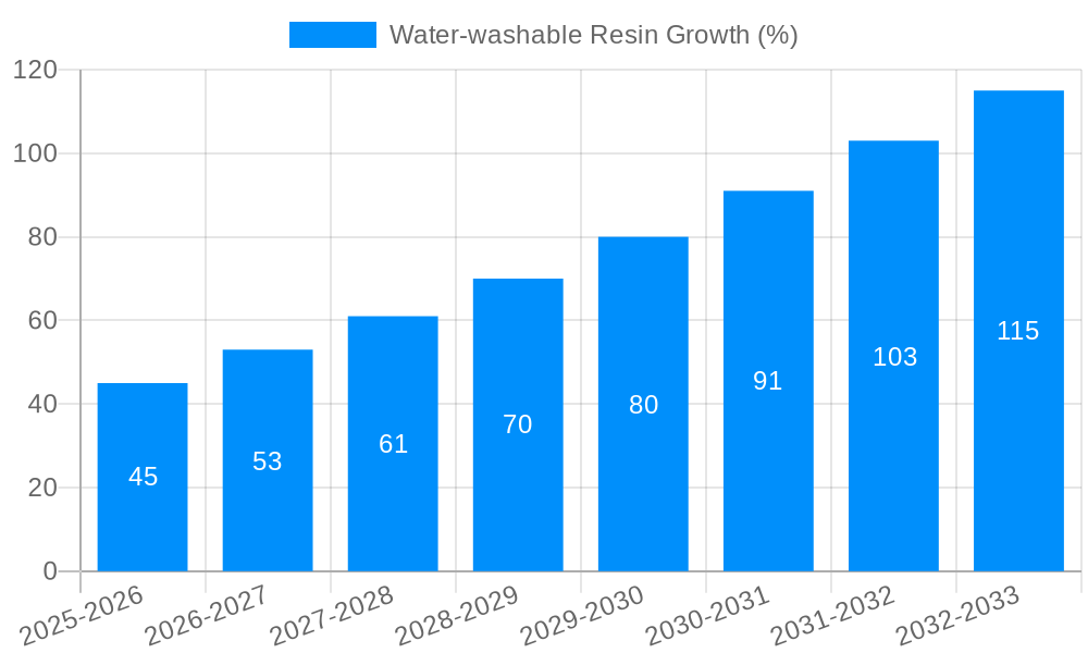 Water-washable Resin Growth