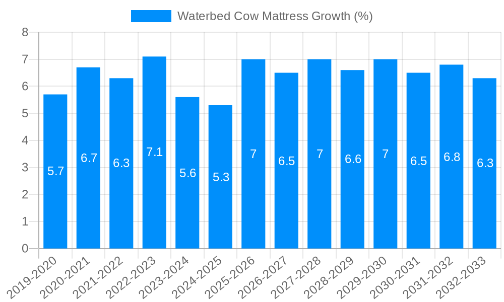 Waterbed Cow Mattress Growth