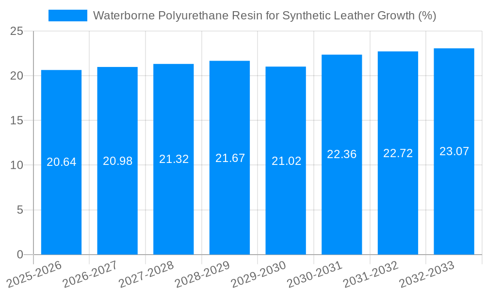 Waterborne Polyurethane Resin for Synthetic Leather Growth