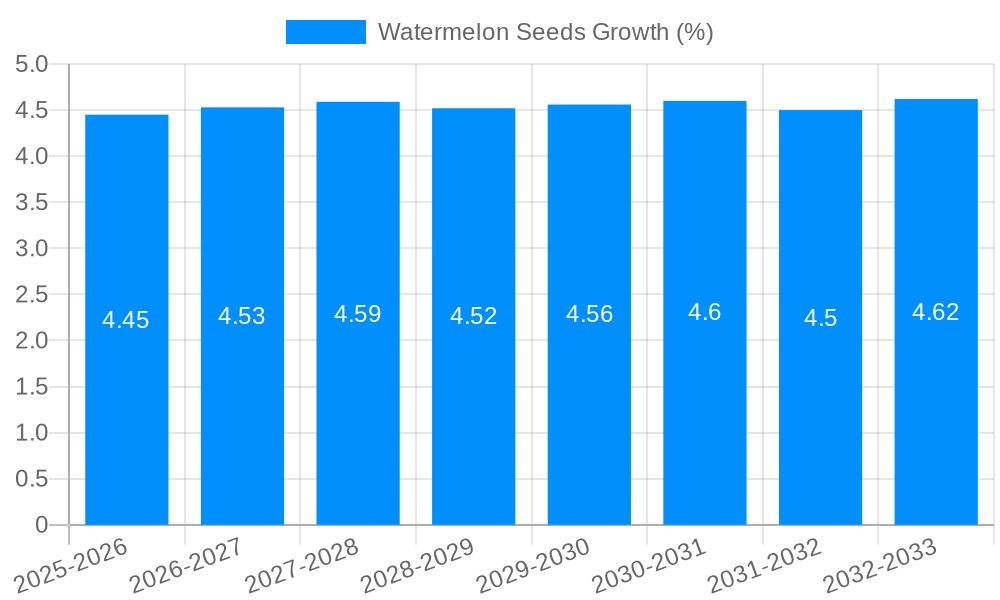 Watermelon Seeds Growth