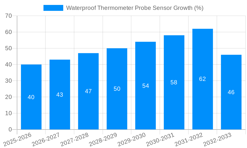 Waterproof Thermometer Probe Sensor Growth