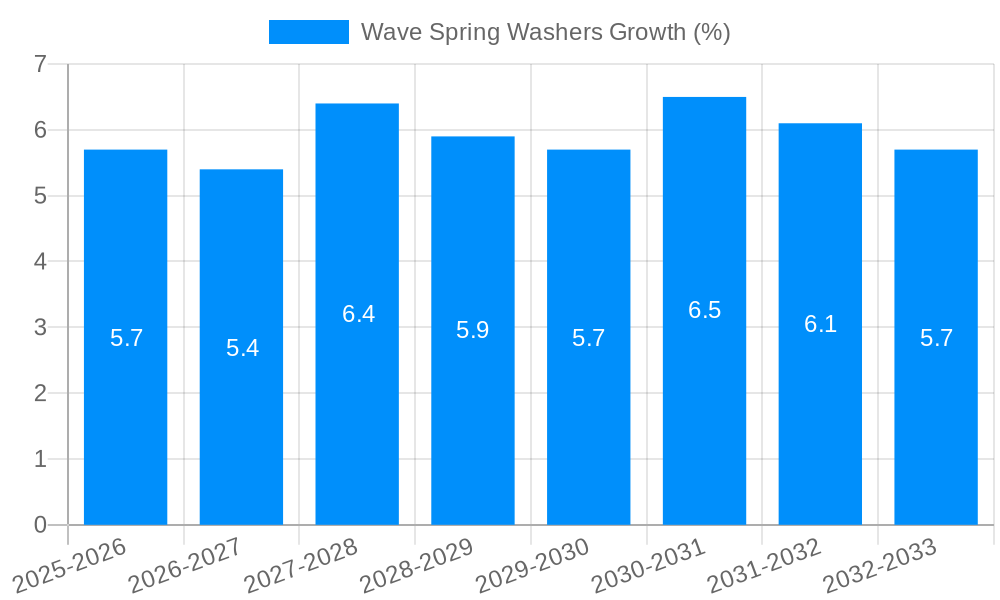 Wave Spring Washers Growth