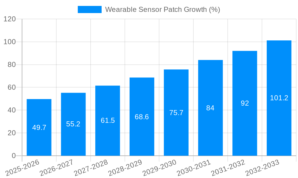 Wearable Sensor Patch Growth