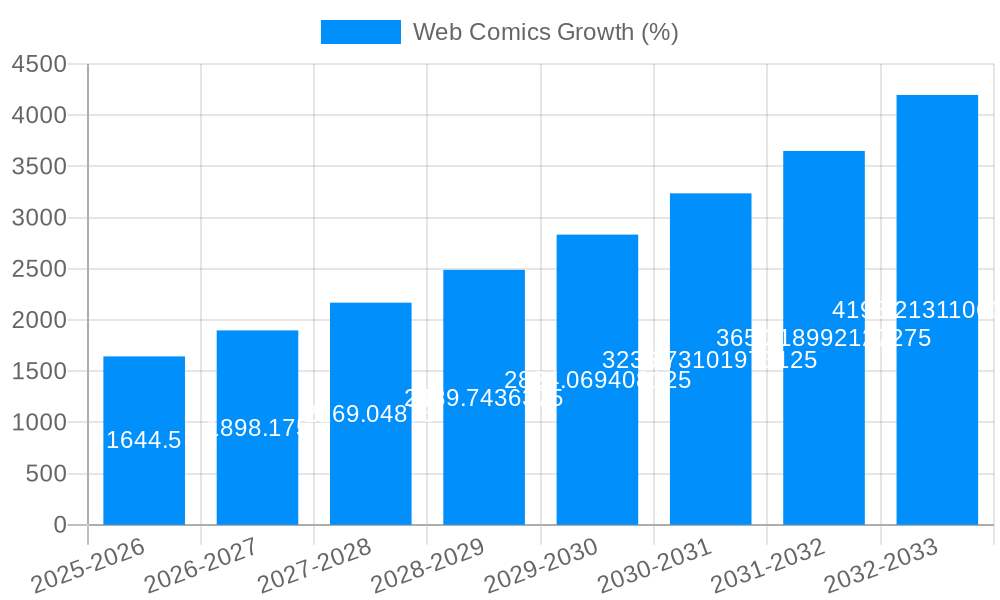 Web Comics Growth