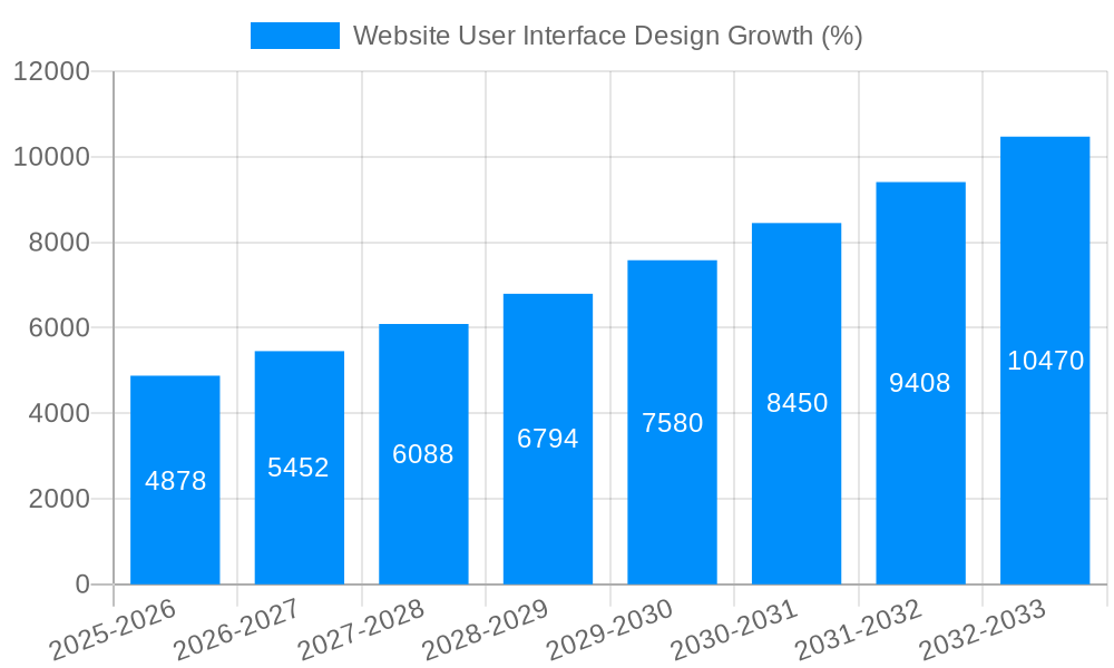 Website User Interface Design Growth