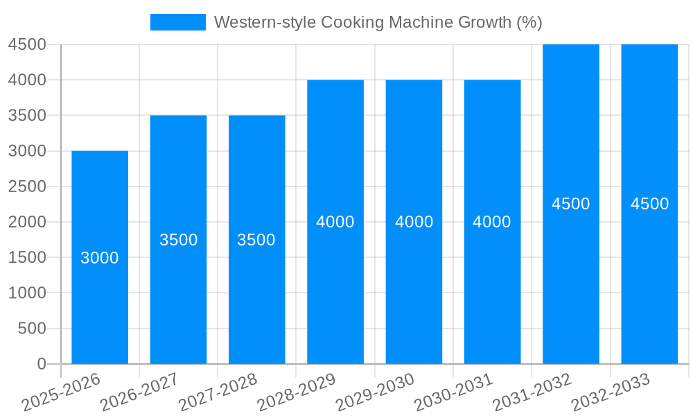 Western-style Cooking Machine Growth