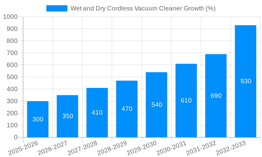 Wet and Dry Cordless Vacuum Cleaner Growth