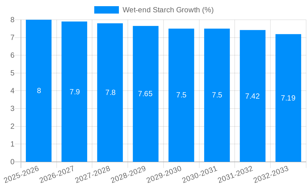 Wet-end Starch Growth