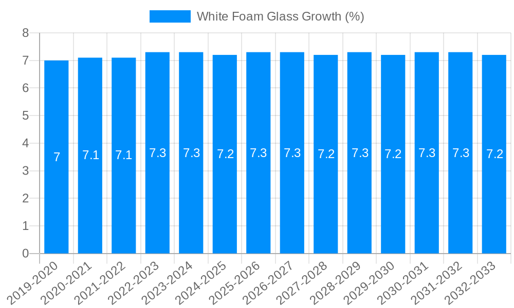 White Foam Glass Growth