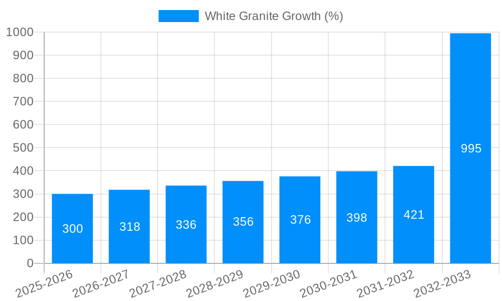 White Granite Growth