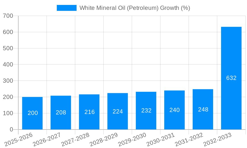 White Mineral Oil (Petroleum) Growth