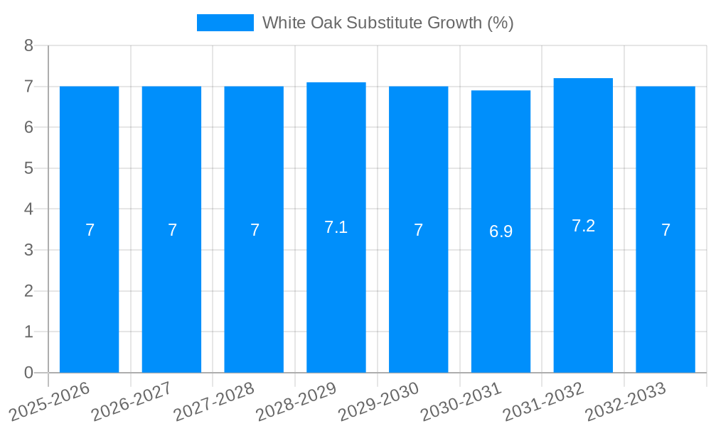 White Oak Substitute Growth