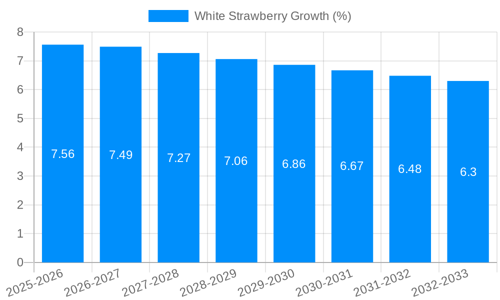 White Strawberry Growth