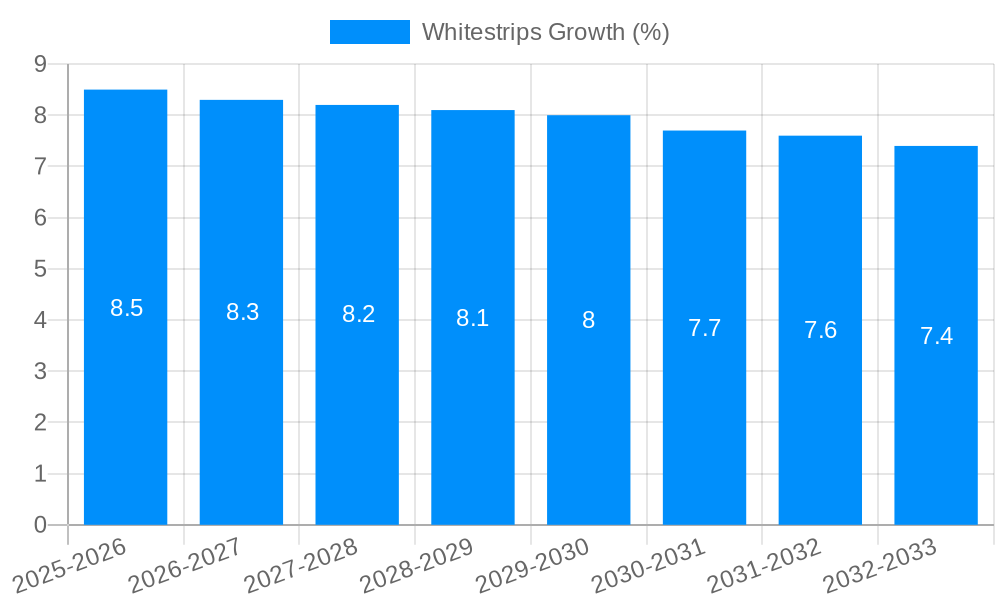 Whitestrips Growth