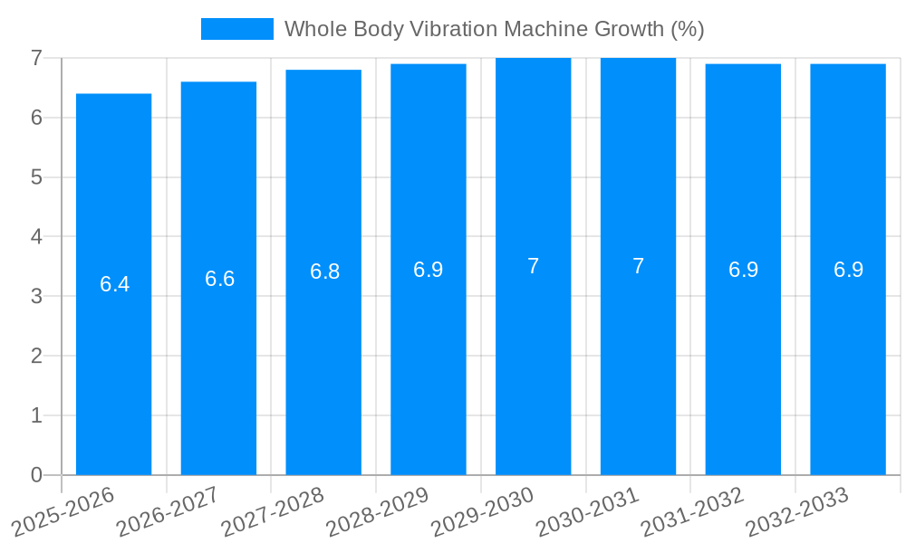 Whole Body Vibration Machine Growth