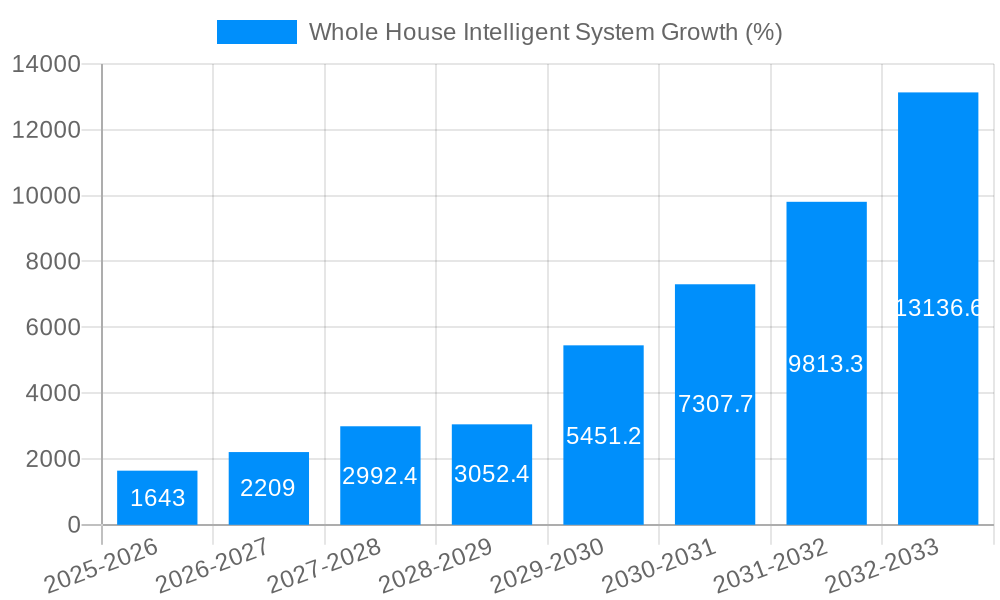 Whole House Intelligent System Growth