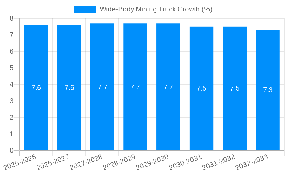 Wide-Body Mining Truck Growth