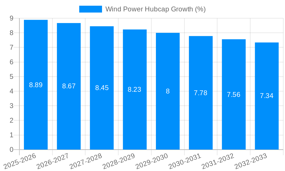 Wind Power Hubcap Growth