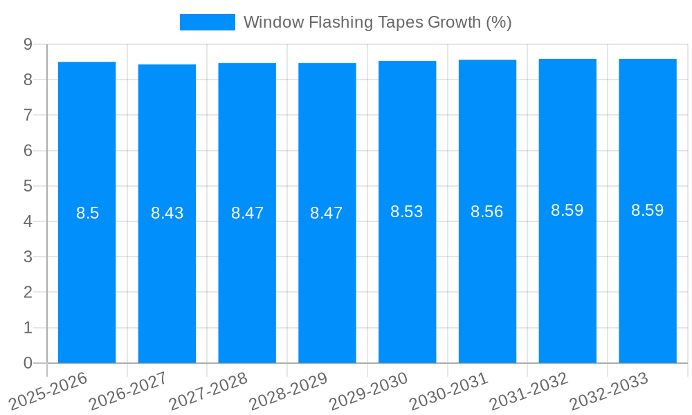 Window Flashing Tapes Growth