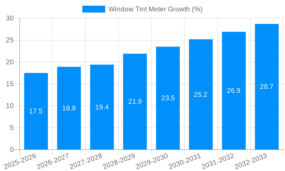 Window Tint Meter Growth
