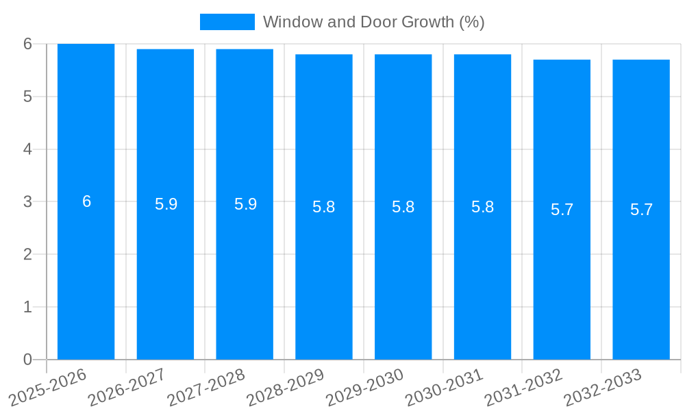 Window and Door Growth