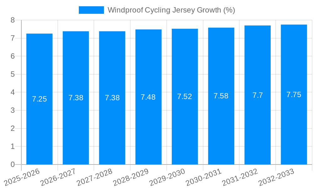 Windproof Cycling Jersey Growth