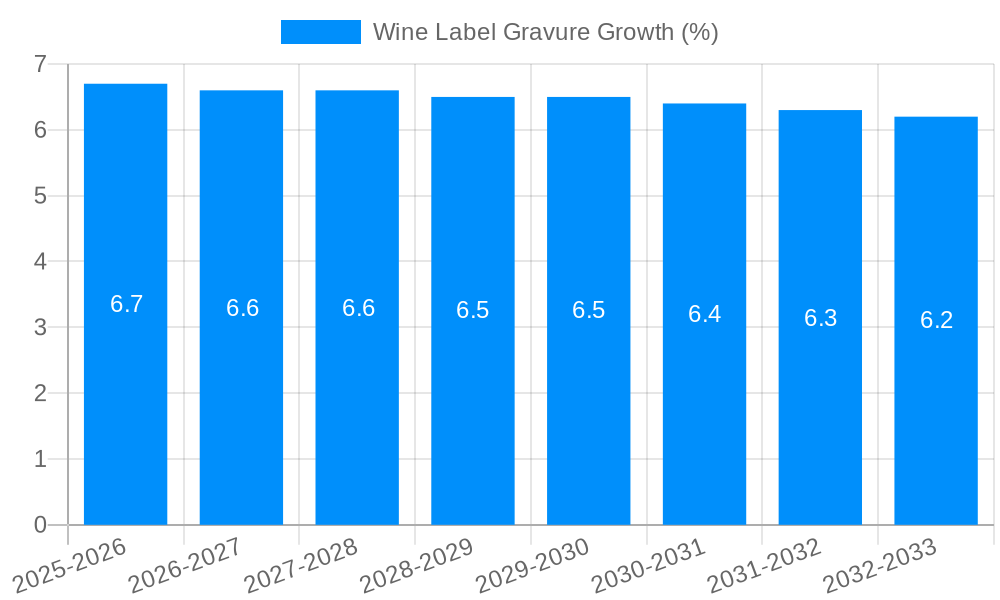Wine Label Gravure Growth