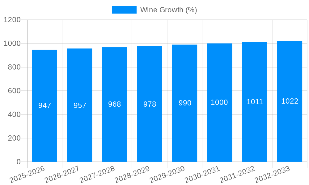 Wine Growth