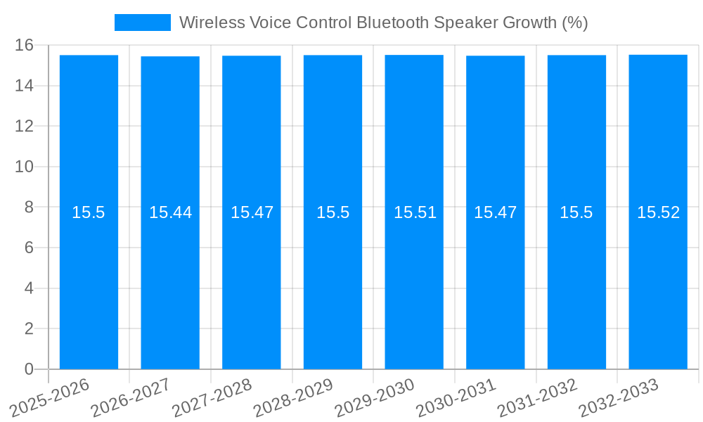 Wireless Voice Control Bluetooth Speaker Growth