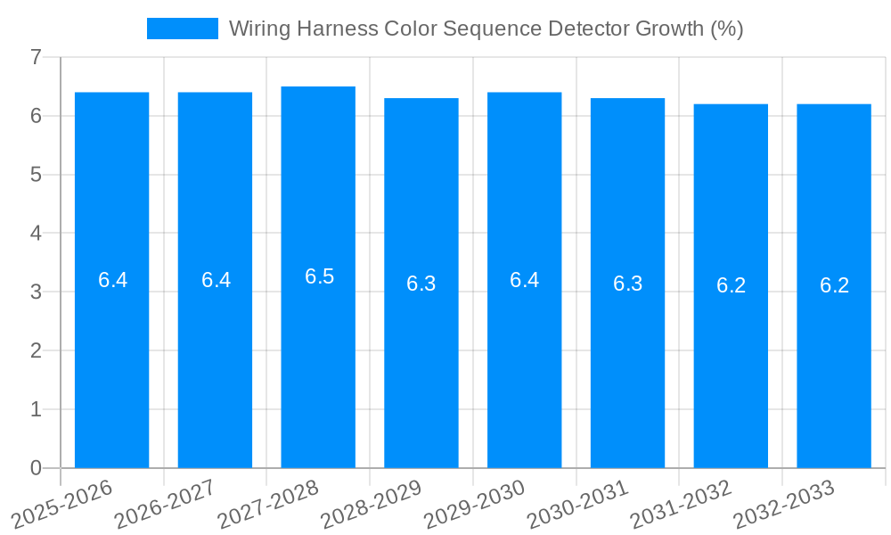 Wiring Harness Color Sequence Detector Growth