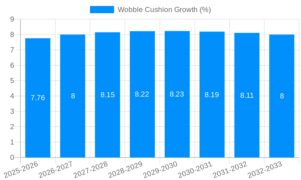 Wobble Cushion Growth