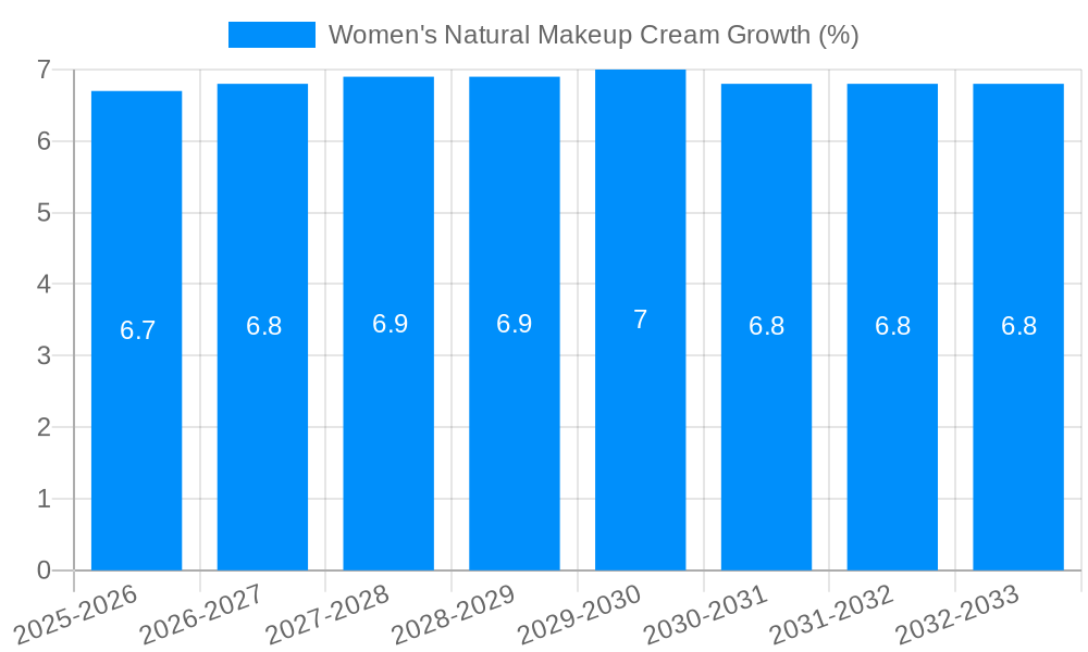 Women's Natural Makeup Cream Growth