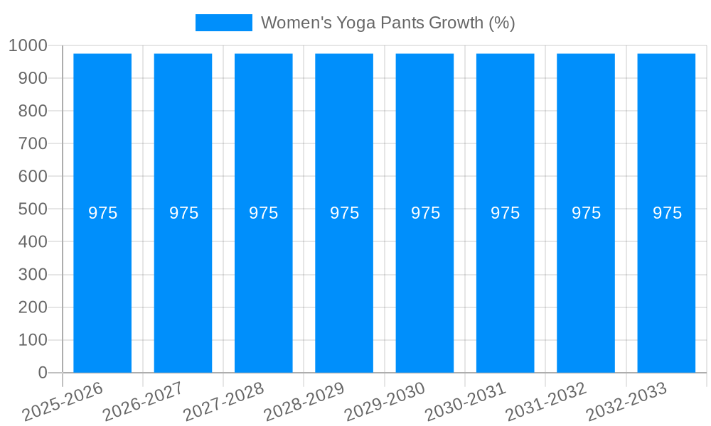 Women's Yoga Pants Growth