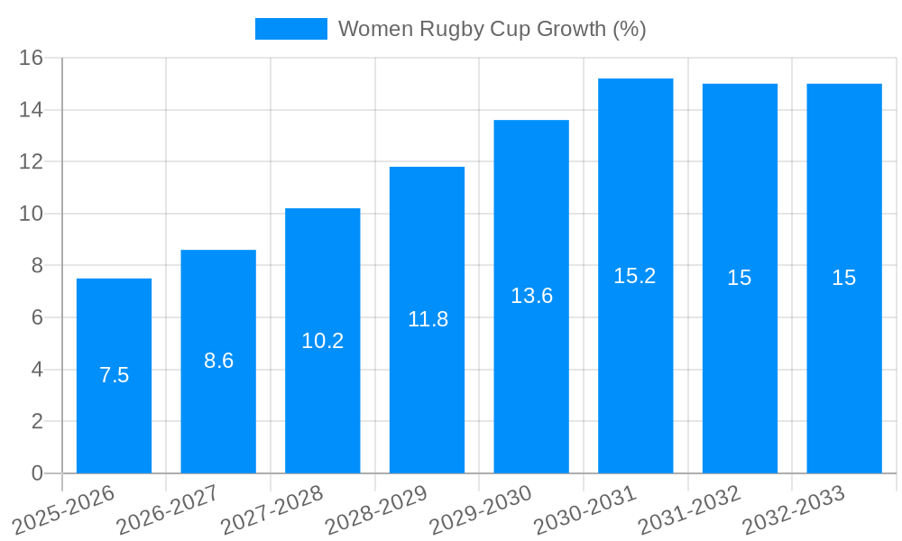 Women Rugby Cup Growth