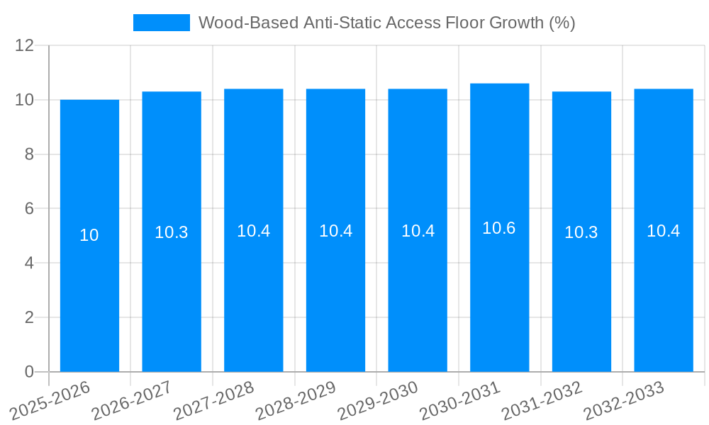 Wood-Based Anti-Static Access Floor Growth
