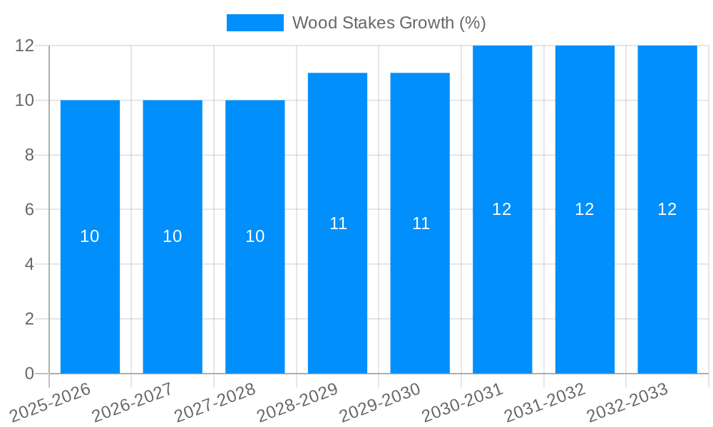 Wood Stakes Growth