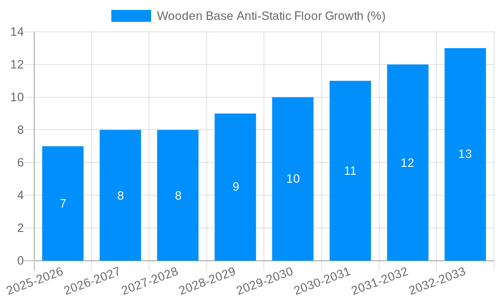 Wooden Base Anti-Static Floor Growth