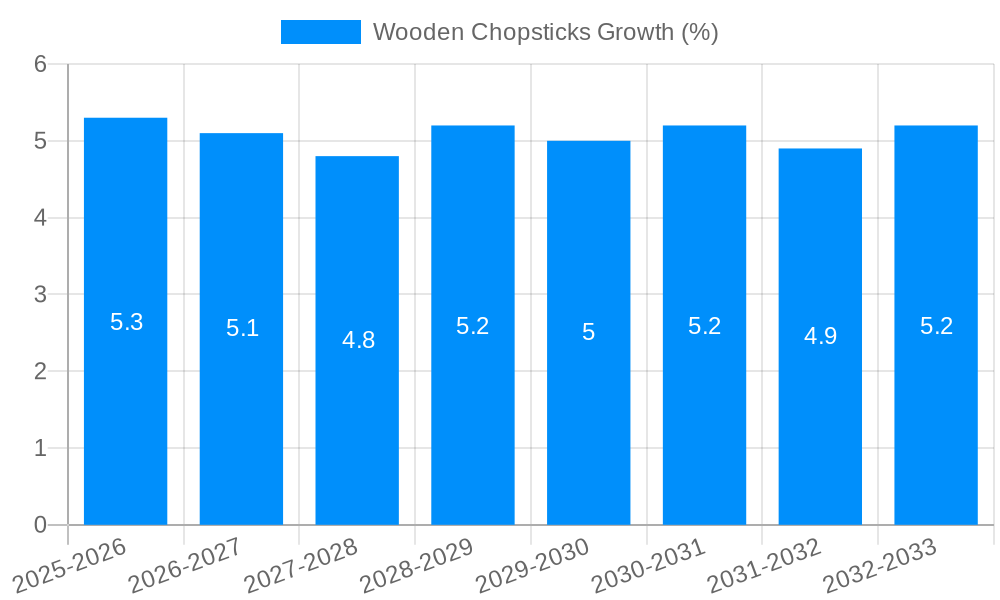 Wooden Chopsticks Growth