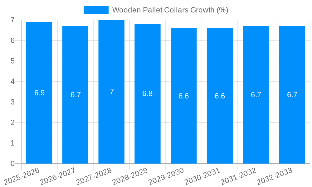 Wooden Pallet Collars Growth