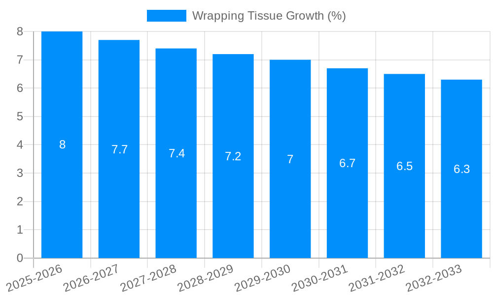 Wrapping Tissue Growth