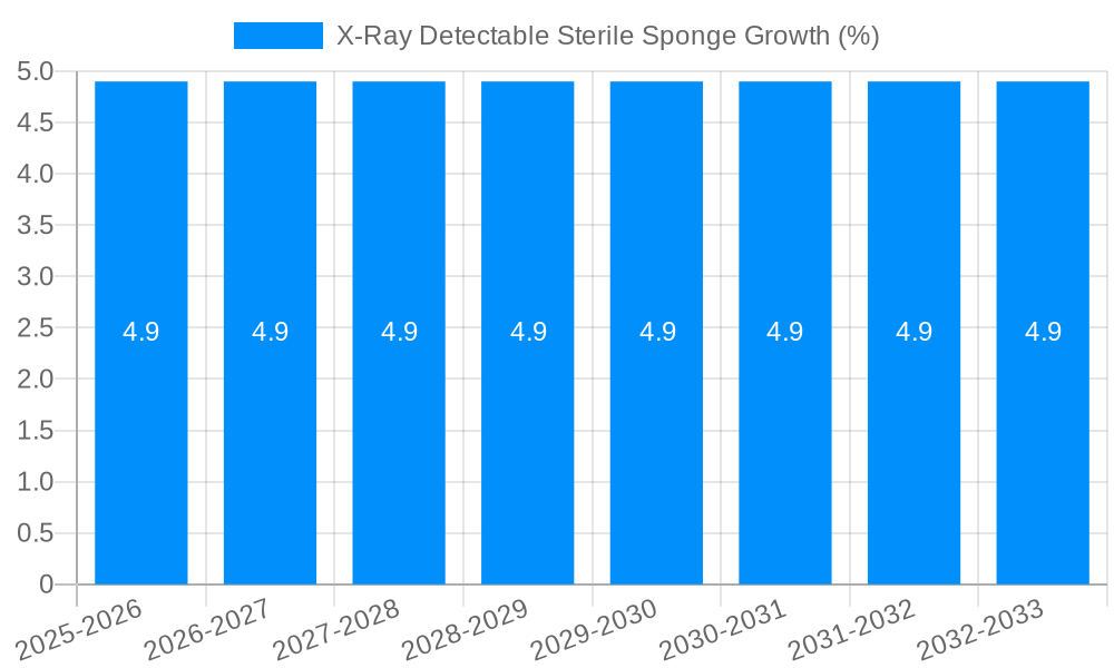 X-Ray Detectable Sterile Sponge Growth