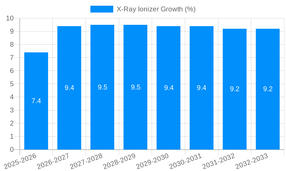 X-Ray Ionizer Growth