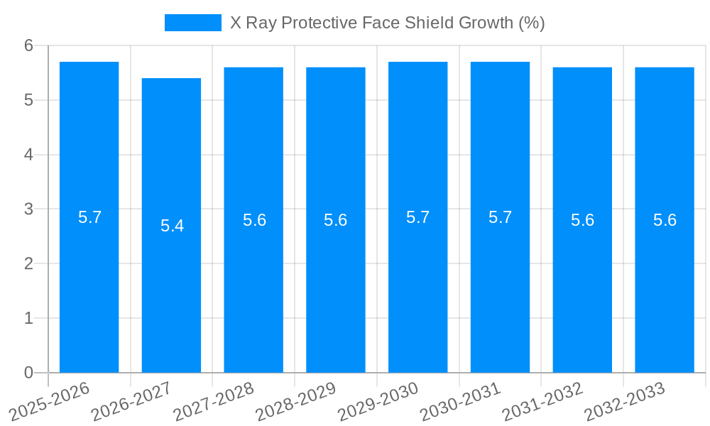 X Ray Protective Face Shield Growth