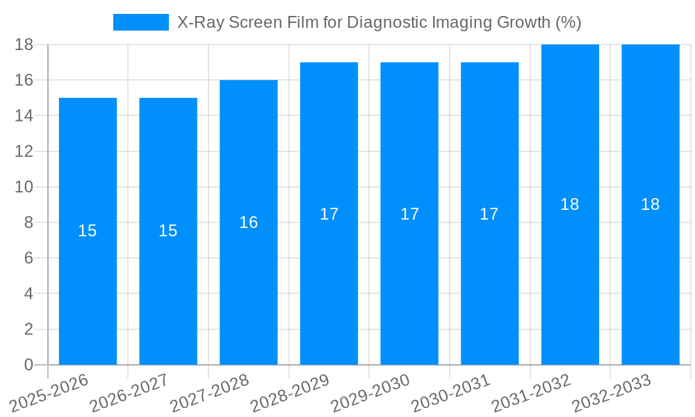 X-Ray Screen Film for Diagnostic Imaging Growth