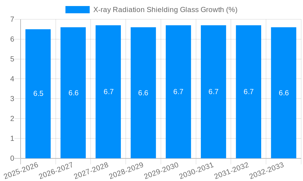 X-ray Radiation Shielding Glass Growth