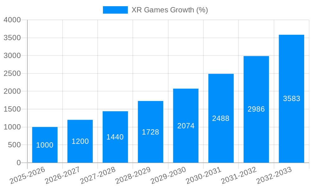 XR Games Growth