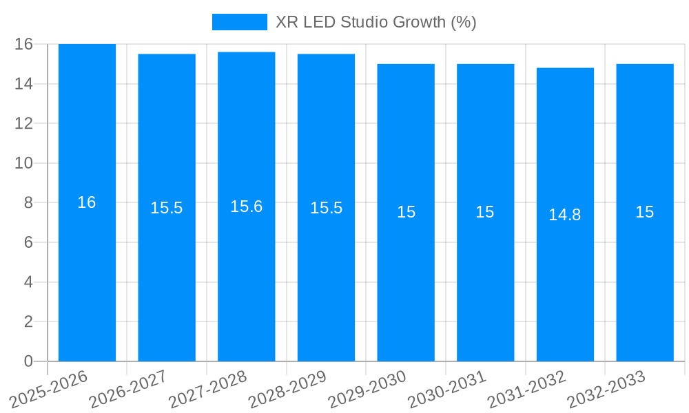 XR LED Studio Growth