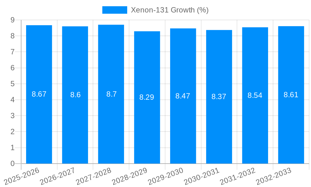 Xenon-131 Growth